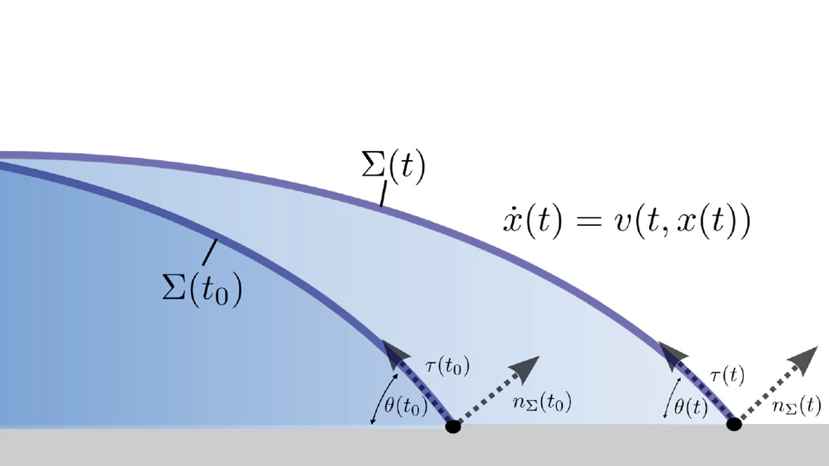 Kinematische Betrachtung des Kontaktwinkeltransports