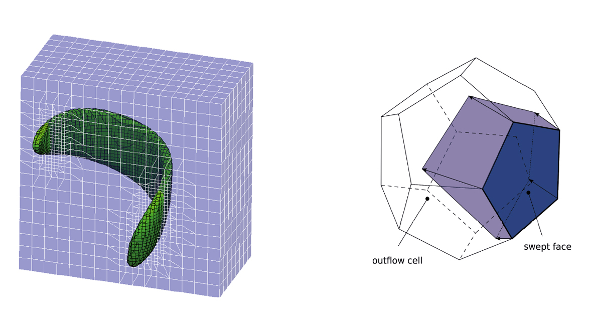 ungesplitteter VoF Transport und adaptive Gitterverfeinerung